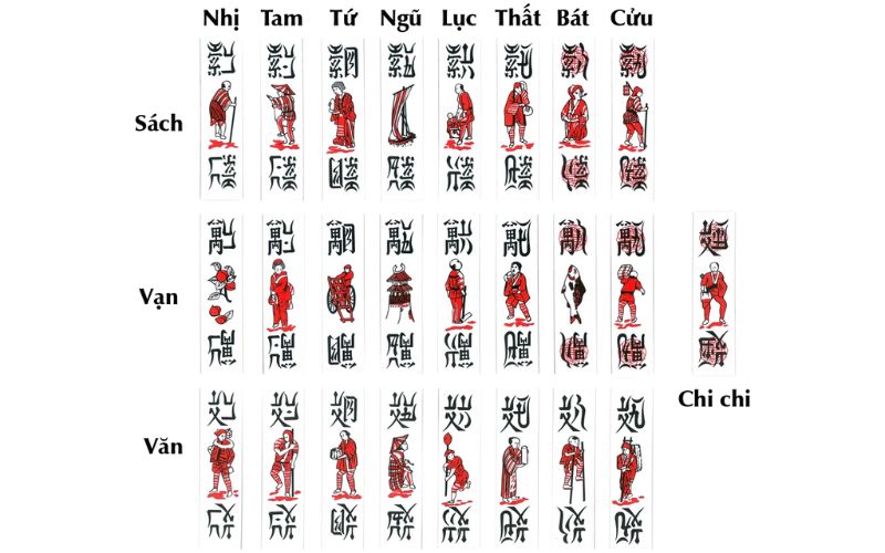 khó khăn khi nhớ bài chắn